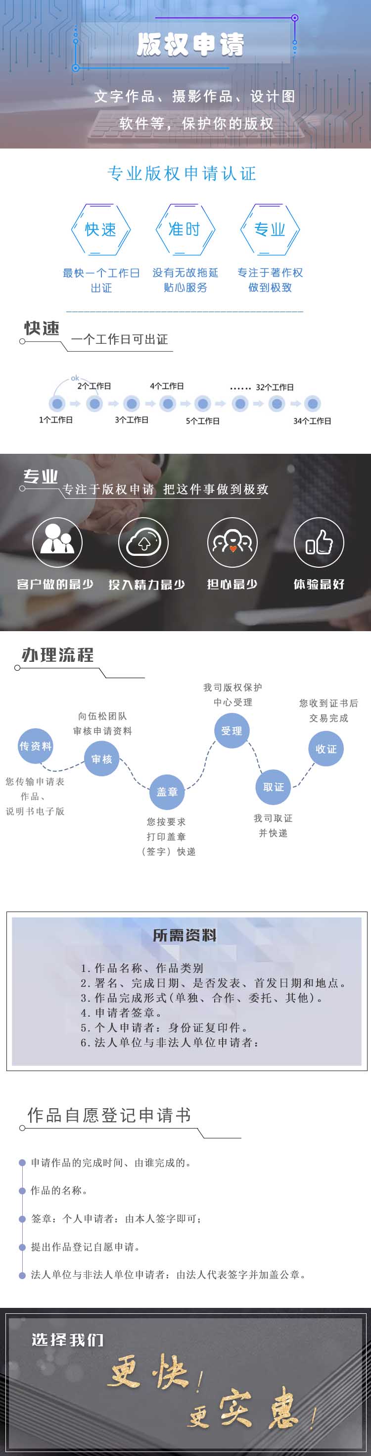 版权登记(图1)